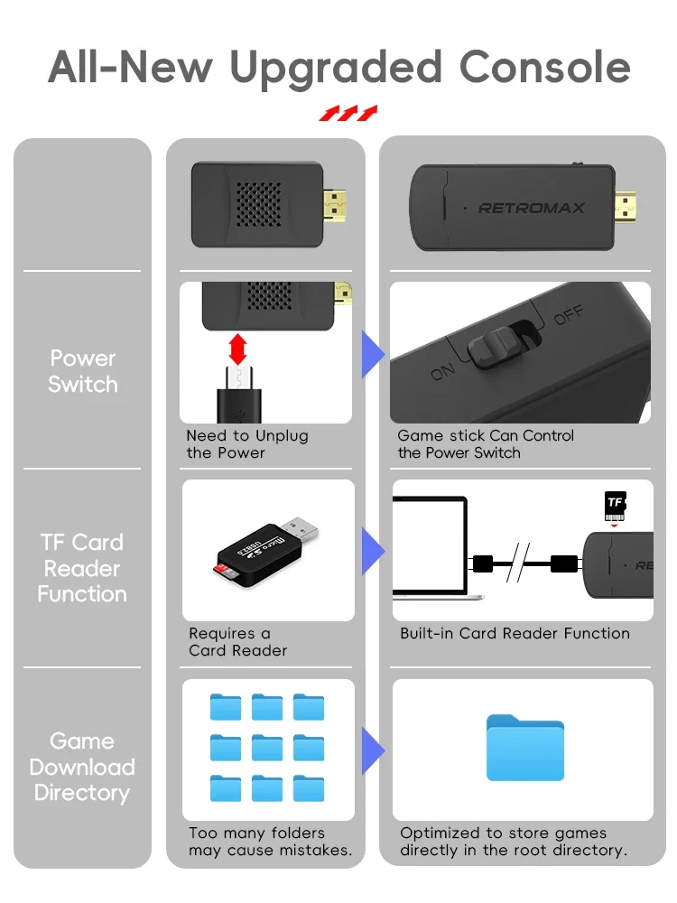 DATA FROG Taşınabilir Kablosuz - Gaming Console Old School incelemesi ve fiyatı
