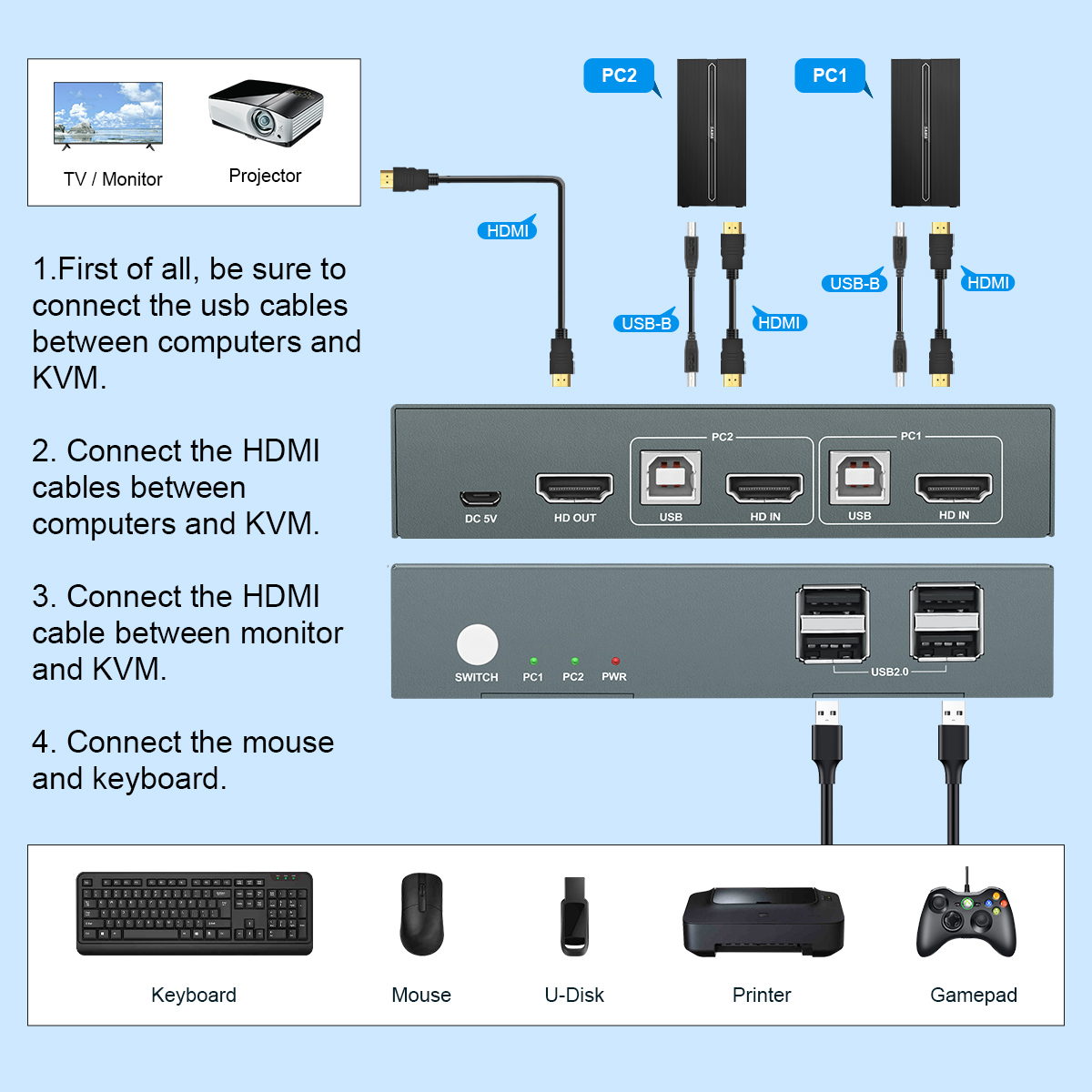 2/4/8 Port Kvm Switch HDMI USB - Gaming Console Latest incelemesi ve fiyatı